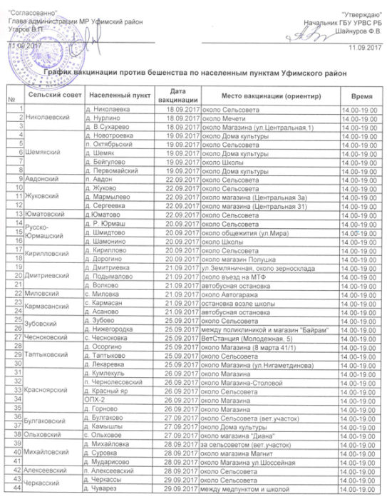телеф.76-от-12.09.2017-Главе-СП-график-вакцинации-против-бешенства-(1)